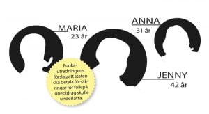 Så nära jobb men ändå så långt ifrån