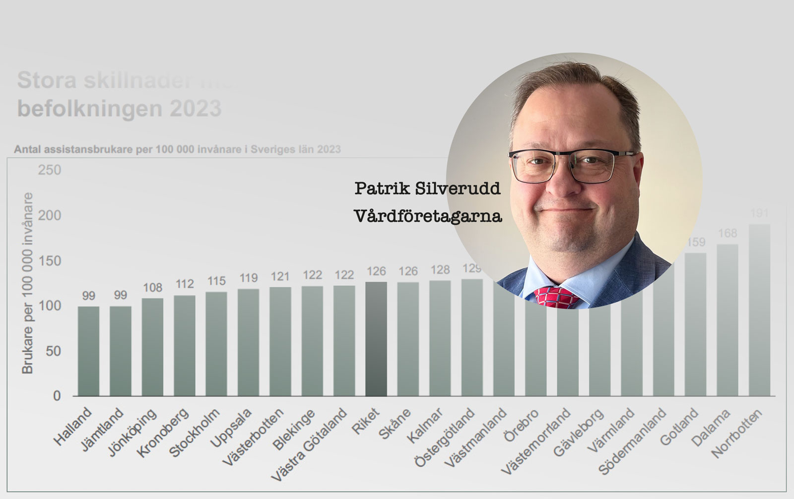 Patrik Silverudd och diagram (collage)
