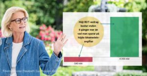 Collage med Elisabeth Svantesson och diagram.